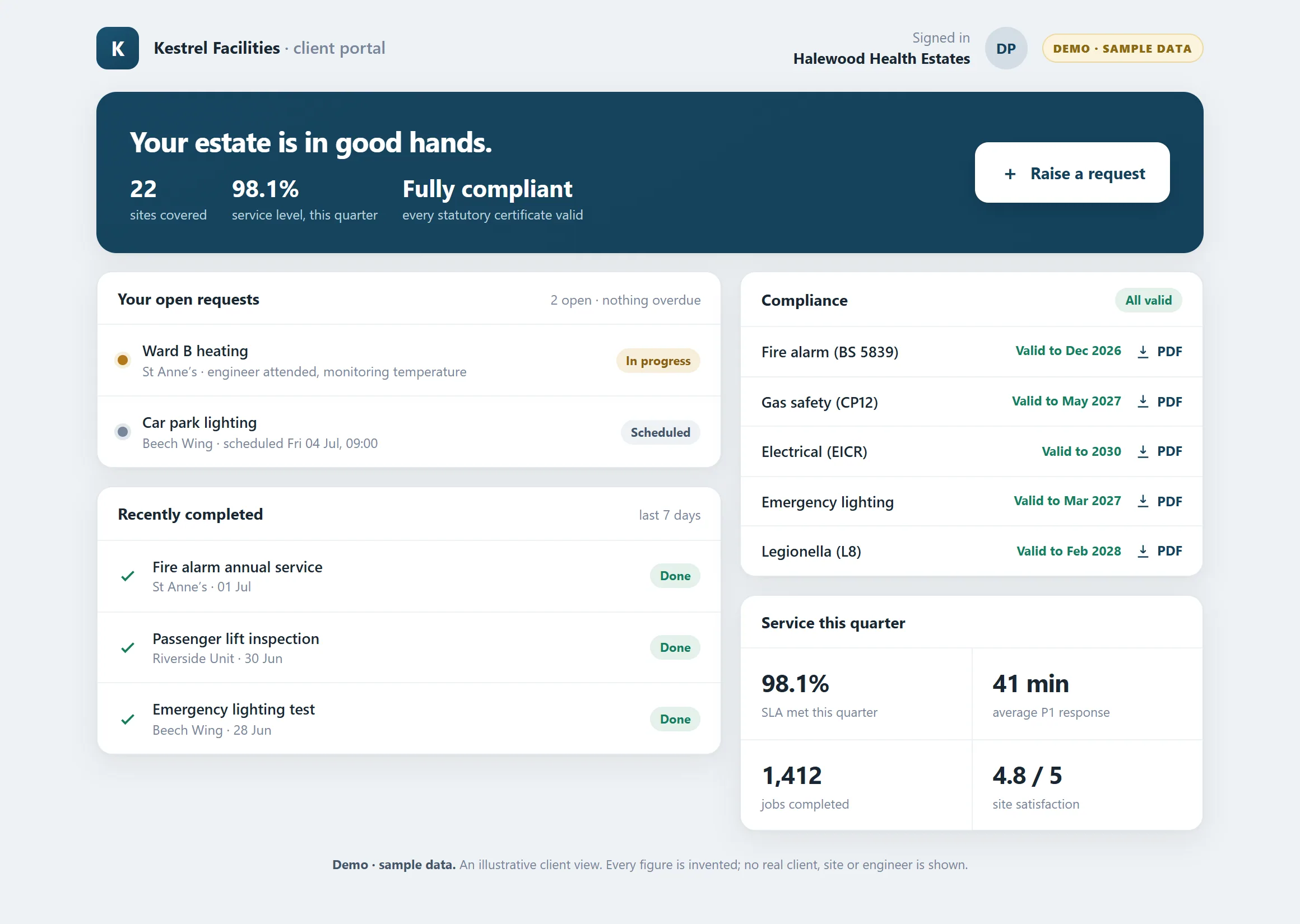 A client portal in the contractor's own brand: raise a request, track service levels, download compliance certificates.