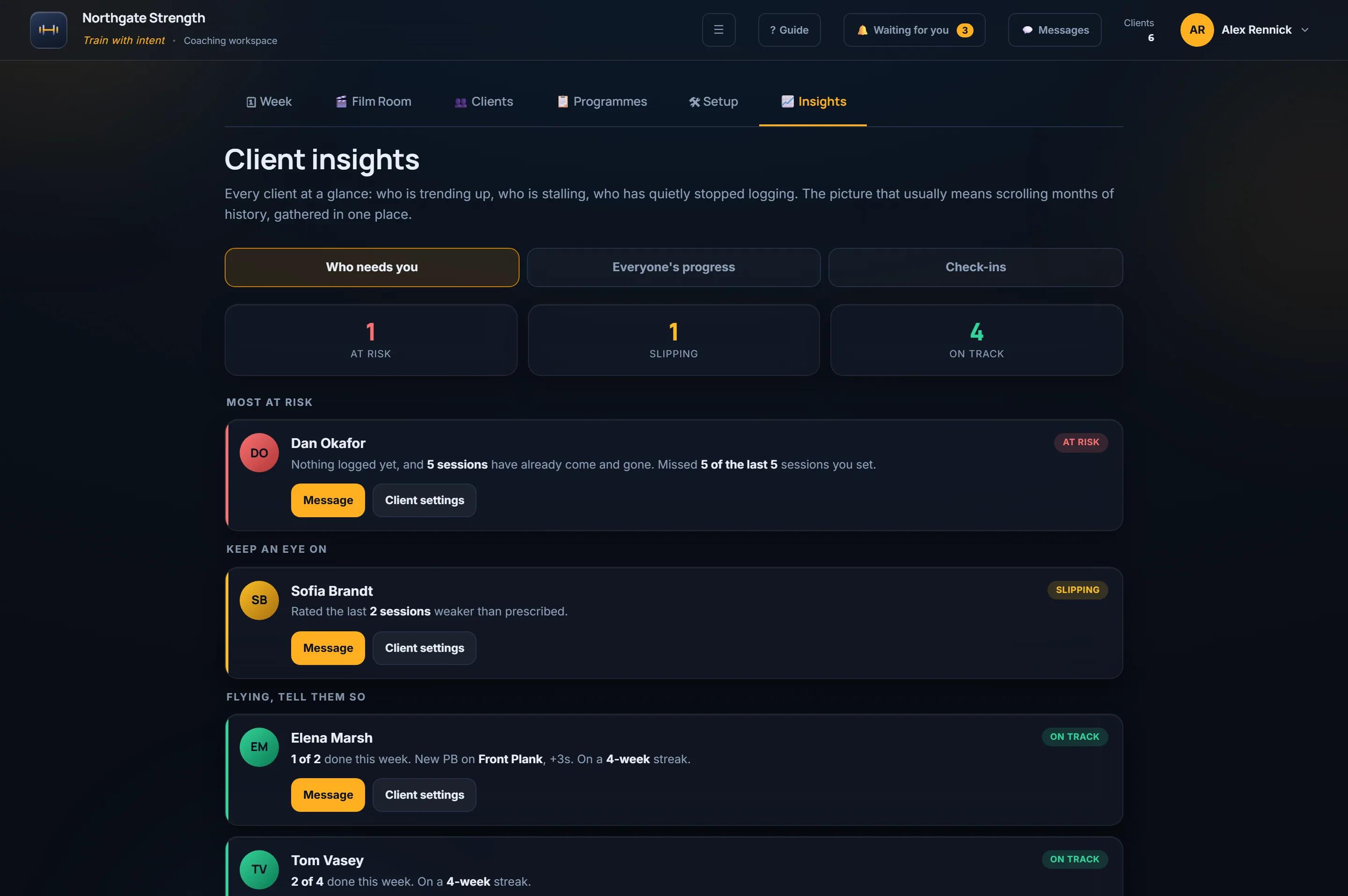 The coach's insights board: one client at risk with the exact reason written out, one slipping after rating two sessions weaker, and four on track with their streaks and new personal bests.